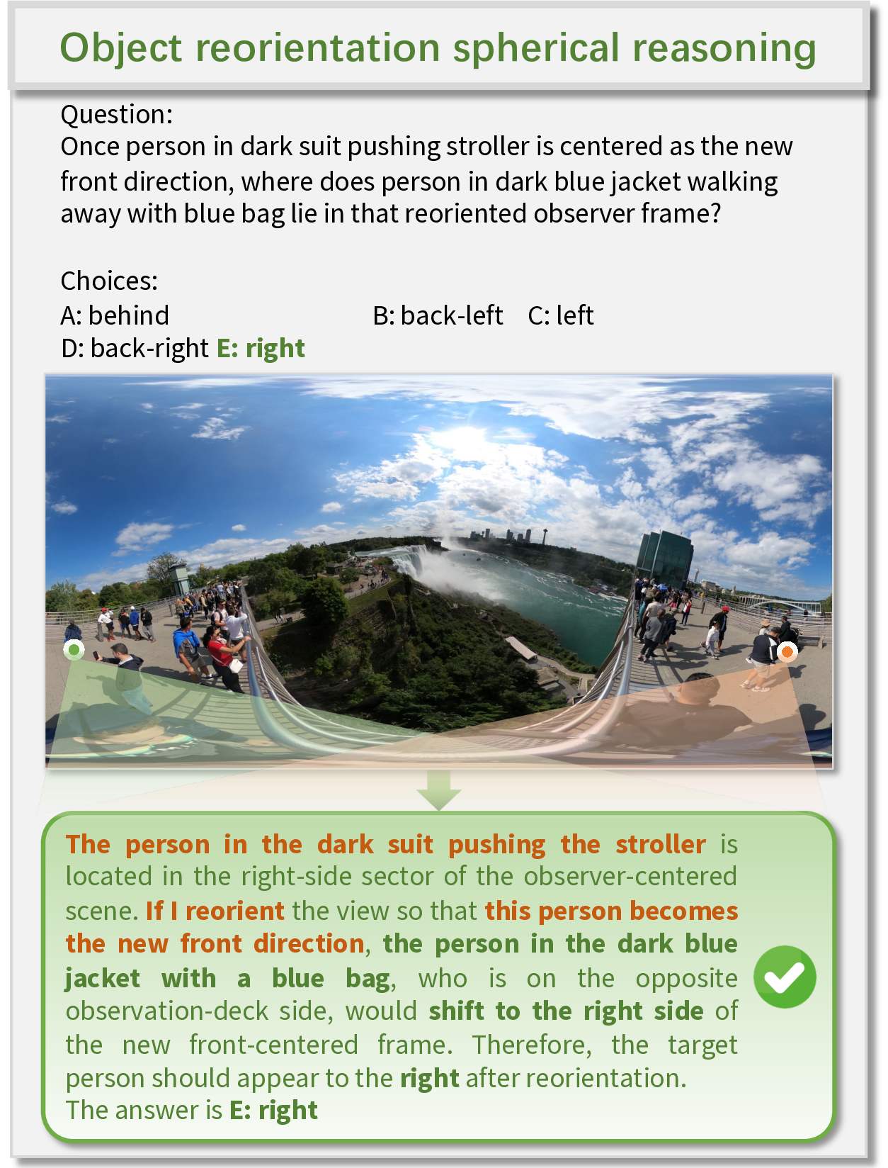 PanoWorld object reorientation result